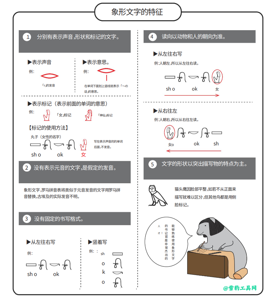 象形文字的特征