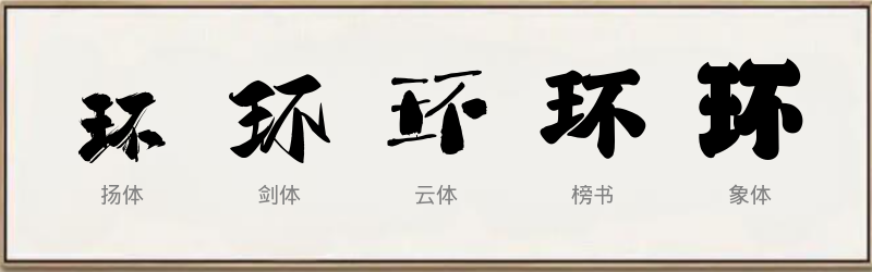 环