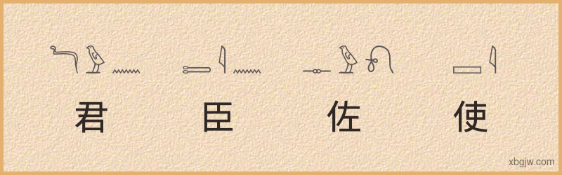 “君臣佐使”古埃及象形文字