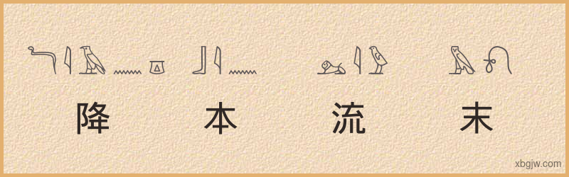 “降本流末”古埃及象形文字